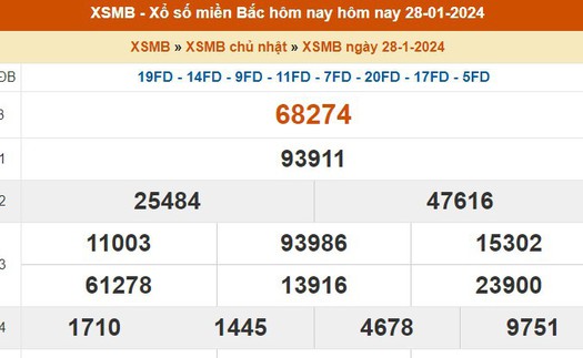 XSMB 28/1, kết quả xổ số miền Bắc hôm nay 28/1/2024, KQXSMB Chủ nhật ngày 28 tháng 1