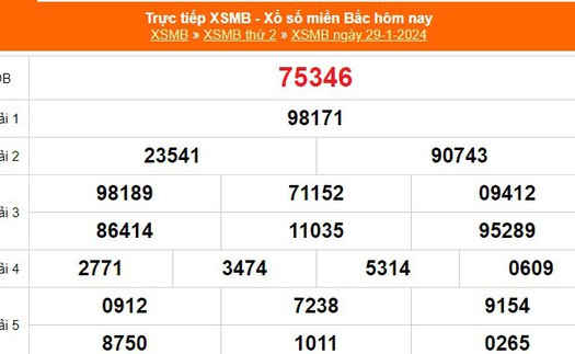 XSMB 29/1, kết quả xổ số miền Bắc hôm nay 29/1/2024, XSMB ngày 29 tháng 1