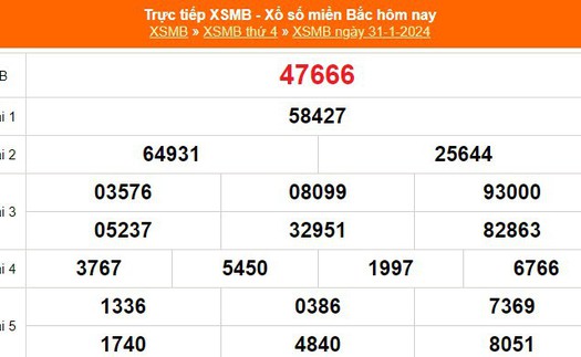 XSMB 31/1, kết quả xổ số miền Bắc hôm nay 31/1/2024, KQXSMB thứ Tư ngày 31 tháng 1