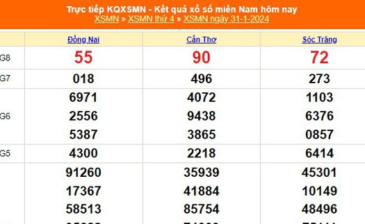 XSMN 31/1, kết quả xổ số miền Nam hôm nay 31/1/2024, KQXSMN ngày 31 tháng 1