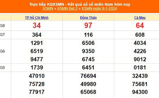 XSMN 8/1, kết quả xổ số miền Nam hôm nay 8/1/2024, KQXSMN thứ Hai ngày 8 tháng 1