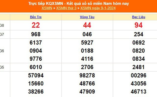 XSMN 9/1, kết quả xổ số miền nam 9/1/2024, XSMN hôm nay ngày 9 tháng 1