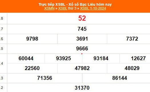 XSBL 1/10 - Kết quả xổ số Bạc Liêu hôm nay 1/10/2024 - KQXSBL ngày 1 tháng 10