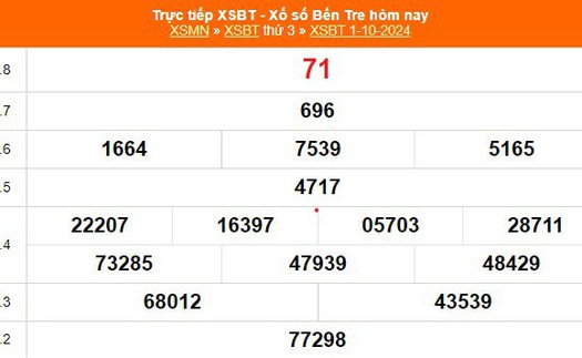 XSBT 1/10 - Kết quả Xổ số Bến Tre hôm nay 1/10/2024 - Trực tiếp XSBT ngày 1 tháng 10