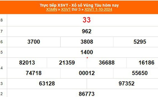 XSVT 1/10 - Kết quả xổ số Vũng Tàu hôm nay 1/10/2024 - KQXSVT ngày 1 tháng 10