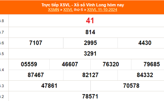 XSVL 11/10 - Kết quả xổ số Vĩnh Long hôm nay 11/10/2024 - Trực tiếp XSVL ngày 11 tháng 10