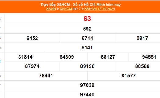 XSHCM 12/10 - XSTP thứ Bẩy - Kết quả xổ số Hồ Chí Minh hôm nay ngày 12/10/2024