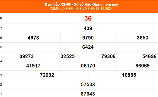 XSHG 12/10 - Kết quả xổ số Hậu Giang hôm nay 12/10/2024 - Trực tiếp XSHG ngày 12 tháng 10