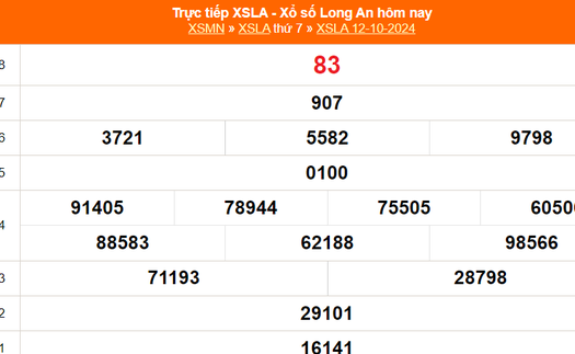 XSLA 12/10 - Kết quả xổ số Long An hôm nay 12/10/2024 - Trực tiếp XSLA ngày 12 tháng 10