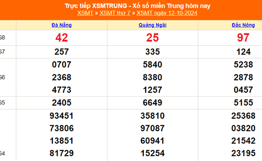 XSMT 12/10 - Kết quả xổ số miền Trung hôm nay 12/10/2024 - Trực tiếp xổ số hôm nay ngày 12 tháng 10