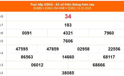 XSKG 13/10 - Kết quả xổ số Kiên Giang hôm nay 13/10/2024 - Trực tiếp XSKG ngày 13 tháng 10