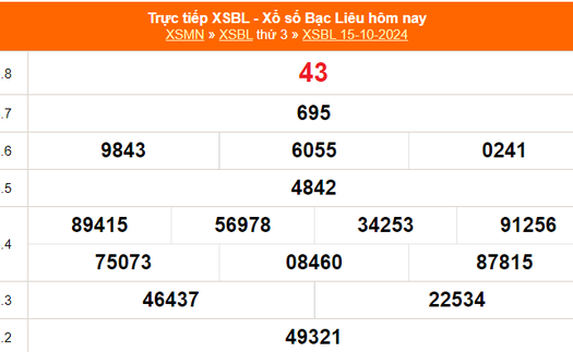 XSBL 15/10 - Kết quả xổ số Bạc Liêu hôm nay 15/10/2024 - Trực tiếp XSBL ngày 15 tháng 10