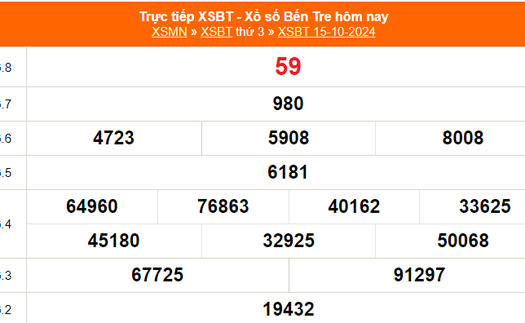 XSBT 15/10 - Kết quả Xổ số Bến Tre hôm nay 15/10/2024 - Trực tiếp XSBT ngày 15 tháng 10