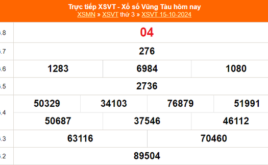 XSVT 15/10 - Kết quả xổ số Vũng Tàu hôm nay 15/10/2024 - Trực tiếp XSVT ngày 15 tháng 10