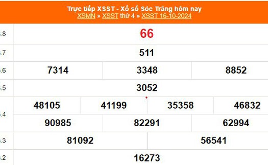 XSST 16/10 - Kết quả xổ số Sóc Trăng hôm nay 16/10/2024 - Trực tiếp XSST ngày 16 tháng 10