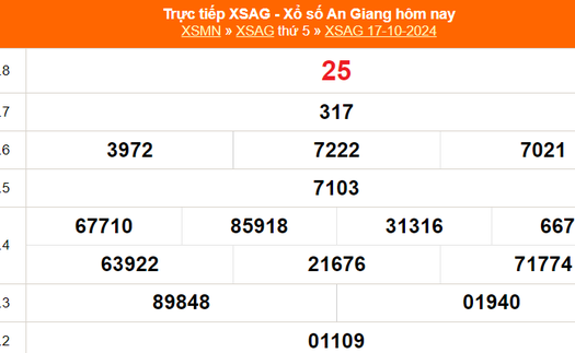 XSAG 17/10 - Kết quả xổ số An Giang hôm nay 17/10/2024 - Trực tiếp XSAG ngày 17 tháng 10