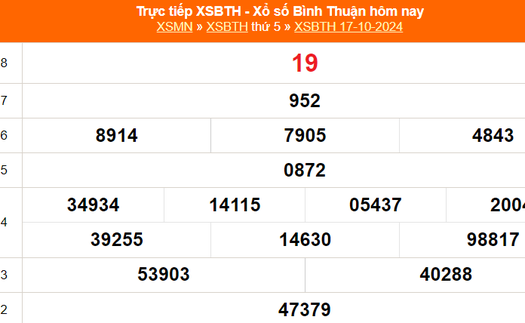 XSBTH 17/10 - Kết quả xổ số Bình Thuận hôm nay 17/10/2024 - Trực tiếp XSBTH ngày 17 tháng 10