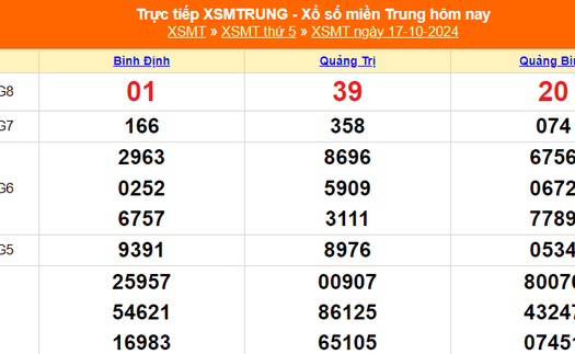 XSMT 17/10 - Kết quả xổ số miền Trung hôm nay 17/10/2024 - Trực tiếp XSMT ngày 17 tháng 10