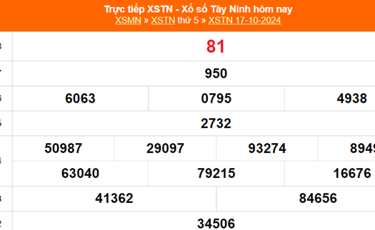 XSTN 17/10 - Kết quả xổ số Tây Ninh hôm nay 17/10/2024 - Trực tiếp XSTN ngày 17 tháng 10