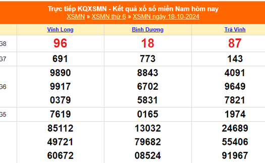 XSMN 18/10 - Kết quả xổ số miền Nam hôm nay 18/10/2024 - Trực tiếp XSMN ngày 18 tháng 10