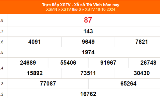 XSTV 18/10 - Kết quả xổ số Trà Vinh hôm nay 18/10/2024 - Trực tiếp XSTV ngày 18 tháng 10