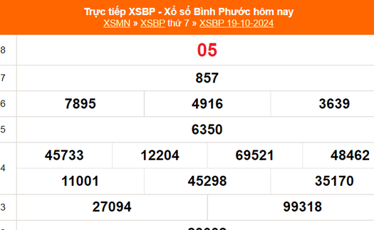 XSBP 19/10 - Kết quả xổ số Bình Phước hôm nay 19/10/2024 - Trực tiếp XSBP ngày 19 tháng 10