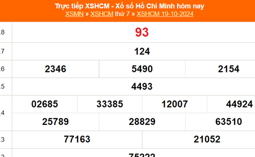 XSHCM 19/10 - XSTP thứ Bảy - Kết quả xổ số Hồ Chí Minh hôm nay ngày 19/10/2024