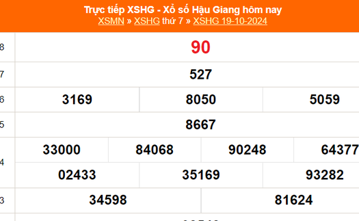 XSHG 19/10 - Kết quả xổ số Hậu Giang hôm nay 19/10/2024 - Trực tiếp XSHG ngày 19 tháng 10