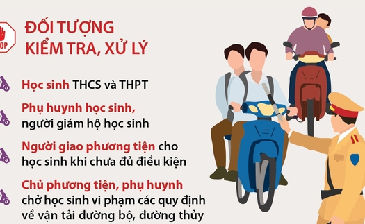 Mở đợt cao điểm xử lý nghiêm học sinh và phụ huynh vi phạm giao thông