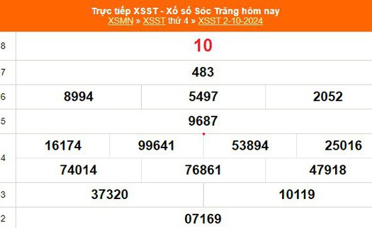 XSST 2/10 - Kết quả xổ số Sóc Trăng hôm nay 2/10/2024 - Trực tiếp XSST ngày 2 tháng 10