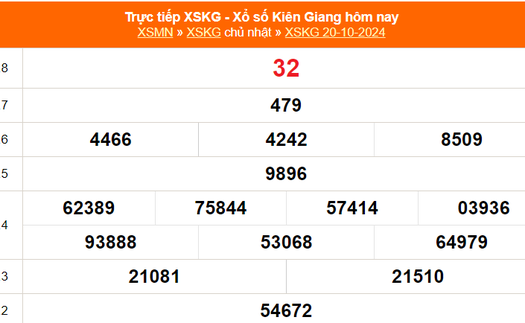 XSKG 20/10 - Kết quả xổ số Kiên Giang hôm nay 20/10/2024 - Trực tiếp XSKG ngày 20 tháng 10