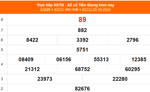 XSTG 20/10 - Kết quả xổ số Tiền Giang hôm nay 20/10/2024 - Trực tiếp XSTG ngày 20 tháng 10