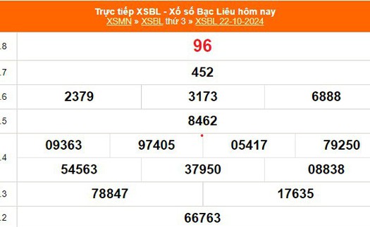 XSBL 22/10 - Kết quả xổ số Bạc Liêu hôm nay 22/10/2024 - Trực tiếp XSBL ngày 22 tháng 10