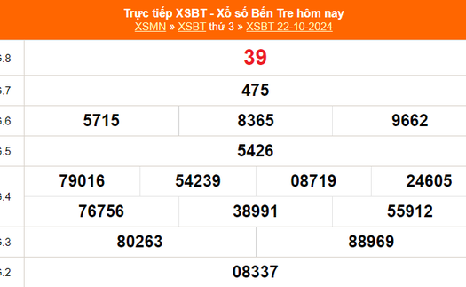 XSBT 22/10 - Kết quả Xổ số Bến Tre hôm nay 22/10/2024 - Trực tiếp XSBT ngày 22 tháng 10