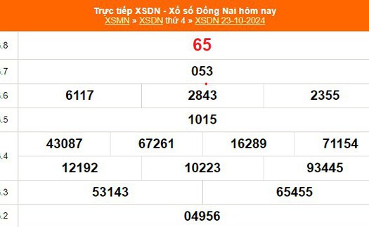 XSDN 23/10 - Kết quả xổ số Đồng Nai hôm nay 23/10/2024 - Trực tiếp XSDN ngày 23 tháng 10