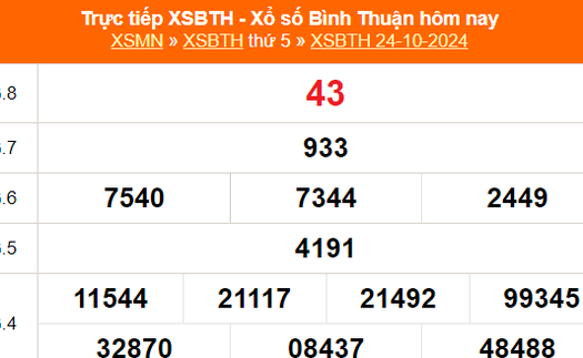 XSBTH 24/10 - Kết quả xổ số Bình Thuận hôm nay 24/10/2024 - Trực tiếp XSBTH ngày 24 tháng 10