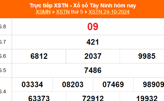 XSTN 24/10 - Kết quả xổ số Tây Ninh hôm nay 24/10/2024 - Trực tiếp XSTN ngày 24 tháng 10