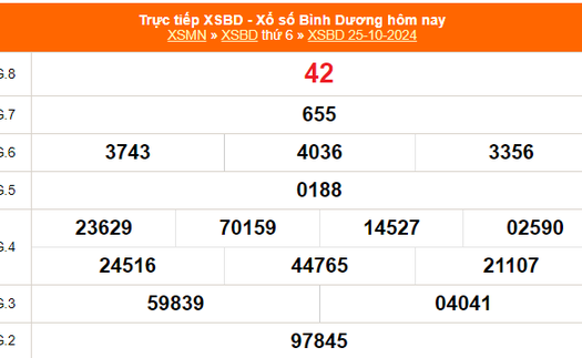 XSBD 25/10 - Kết quả xổ số Bình Dương hôm nay 25/10/2024 - Trực tiếp XSBD ngày 25 tháng 10