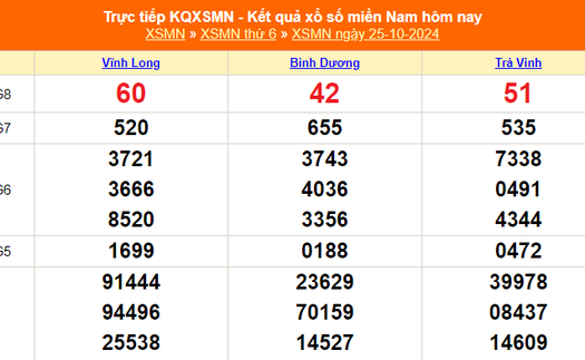 XSMN 25/10 - Kết quả xổ số miền Nam hôm nay 25/10/2024 - Trực tiếp XSMN ngày 25 tháng 10