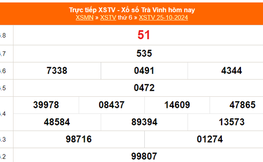 XSTV 25/10 - Kết quả xổ số Trà Vinh hôm nay 25/10/2024 - Trực tiếp XSTV ngày 25 tháng 10