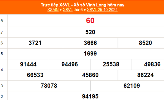 XSVL 25/10 - Kết quả xổ số Vĩnh Long hôm nay 25/10/2024 - Trực tiếp XSVL ngày 25 tháng 10