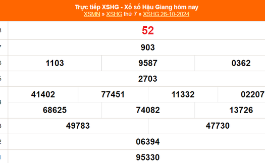 XSHG 26/10 - Kết quả xổ số Hậu Giang hôm nay 26/10/2024 - Trực tiếp XSHG ngày 26 tháng 10