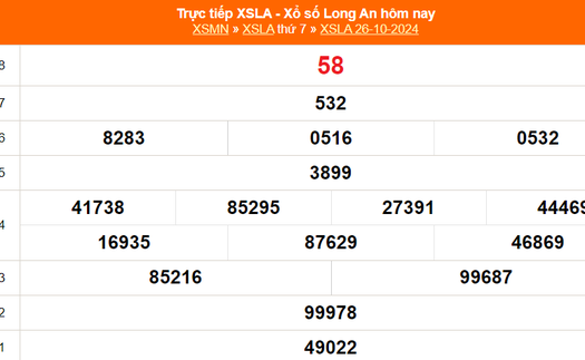 XSLA 26/10 - Kết quả xổ số Long An hôm nay 26/10/2024 - Trực tiếp XSLA ngày 26 tháng 10