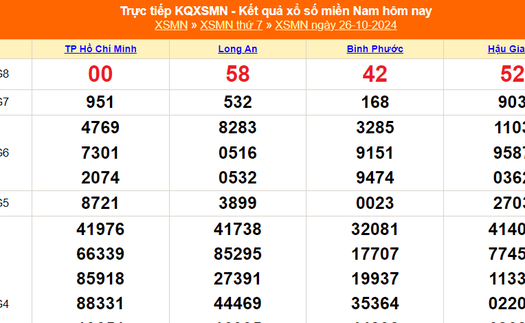 XSMN 26/10 - Kết quả xổ số miền Nam hôm nay 26/10/2024 - Trực tiếp XSMN ngày 26 tháng 10