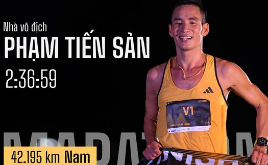 Vừa lập PR ở Berlin Marathon, nhà vô địch SEA Games Phạm Tiến Sản phá kỷ lục ở Longbien Marathon