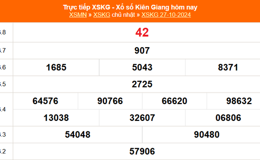 XSKG 27/10 - Kết quả xổ số Kiên Giang hôm nay 27/10/2024 - Trực tiếp XSKG ngày 27 tháng 10