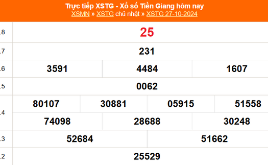 XSTG 27/10 - Kết quả xổ số Tiền Giang hôm nay 27/10/2024 - Trực tiếp XSTG ngày 27 tháng 10