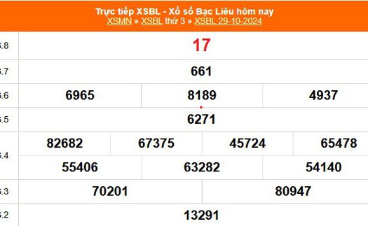 XSBL 29/10 - Kết quả xổ số Bạc Liêu hôm nay 29/10/2024 - Trực tiếp XSBL ngày 29 tháng 10