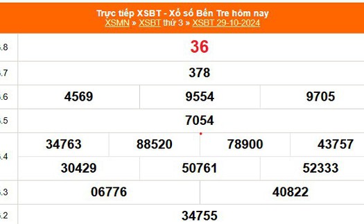 XSBT 29/10 - Kết quả Xổ số Bến Tre hôm nay 29/10/2024 - Trực tiếp XSBT ngày 29 tháng 10