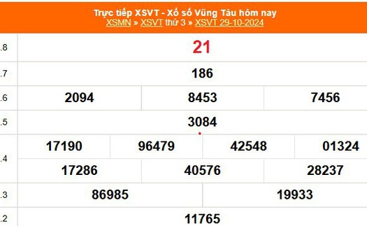 XSVT 29/10 - Kết quả xổ số Vũng Tàu hôm nay 29/10/2024 - Trực tiếp XSVT ngày 29 tháng 10